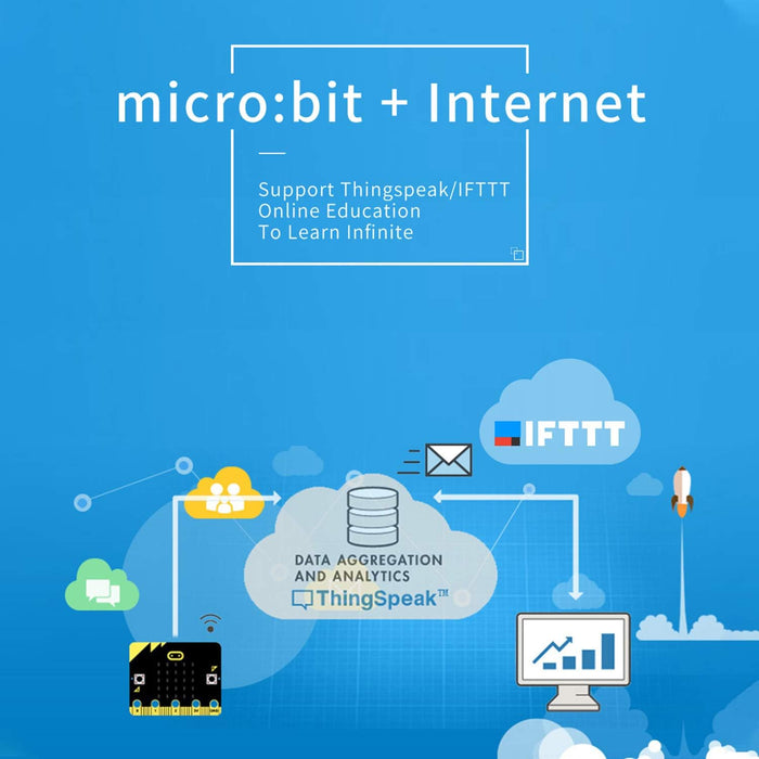 ELECFREAKS micro:bit Smart Science IOT Kit