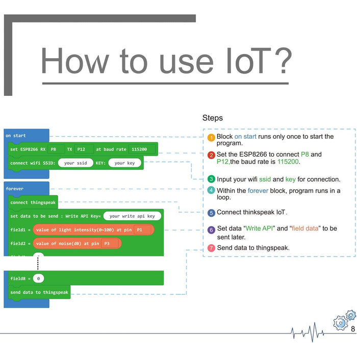 ELECFREAKS micro:bit Smart Science IOT Kit